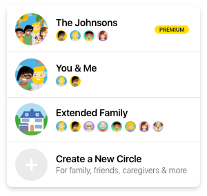 Multi-Group